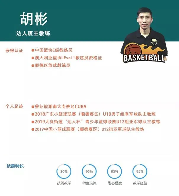 刻苦训练篮球时如何避免受伤的建议_1